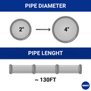 Inspection system compatibility for 2 to 4 inch diameter pipes with a length of approximately 130FT