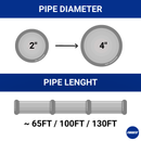 Visual showing compatibility for pipe diameters from 2 inches to 4 inches and lengths of about 65FT, 100FT, and 130FT
