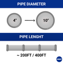 Pipe diameter compatibility ranging from 4 to 10 inches, with options for 200FT and 400FT cable lengths