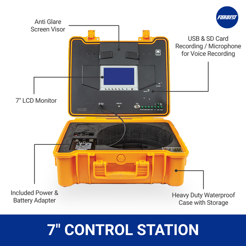 7-inch control station with labeled features: LCD monitor, anti-glare screen visor, USB & SD card recording, voice microphone, power adapter, and waterproof case with storage