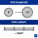 Pipe compatibility diagram for 8-inch to 12-inch diameters with an approximate length of 200 feet.